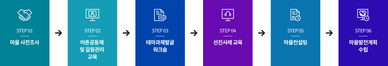 기업체 자매결연 추진 설명이미지