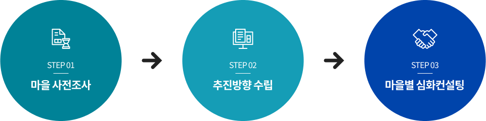 심화컨설팅 설명이미지