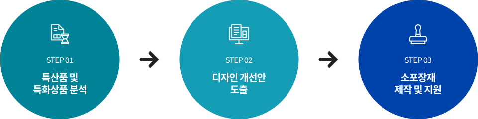 소포장재 제작지원 설명이미지